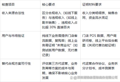 没有网络文化经营许可证,能拉融资吗?2025年尽调清单